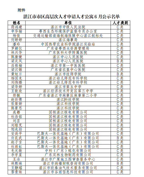 附件-公示名单.png