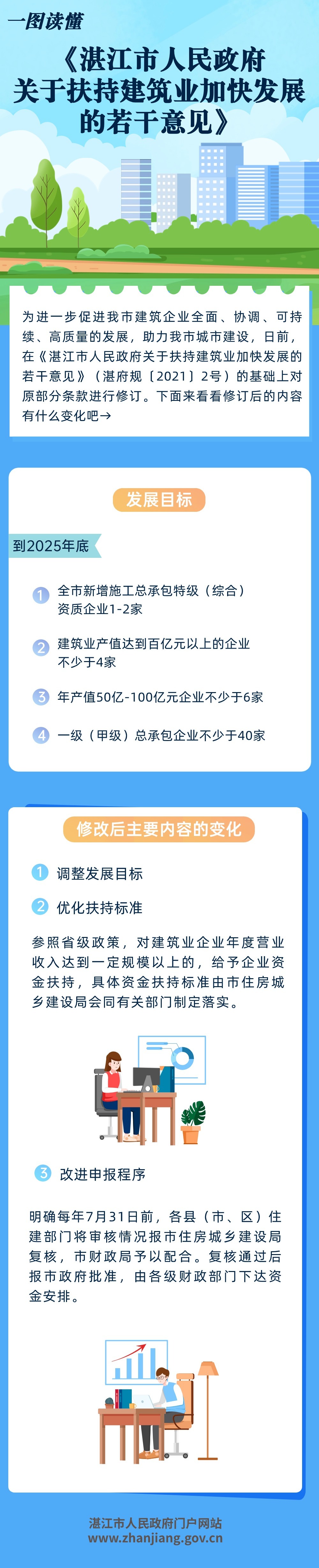 湛江市人民政府关于扶持建筑业加快发展的若干意见 (1).jpg